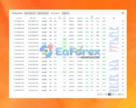 Smart Hedging Gold TR EA Myfxbook Results