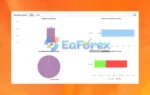 Smart Hedging Gold TR MT4 Myfxbook