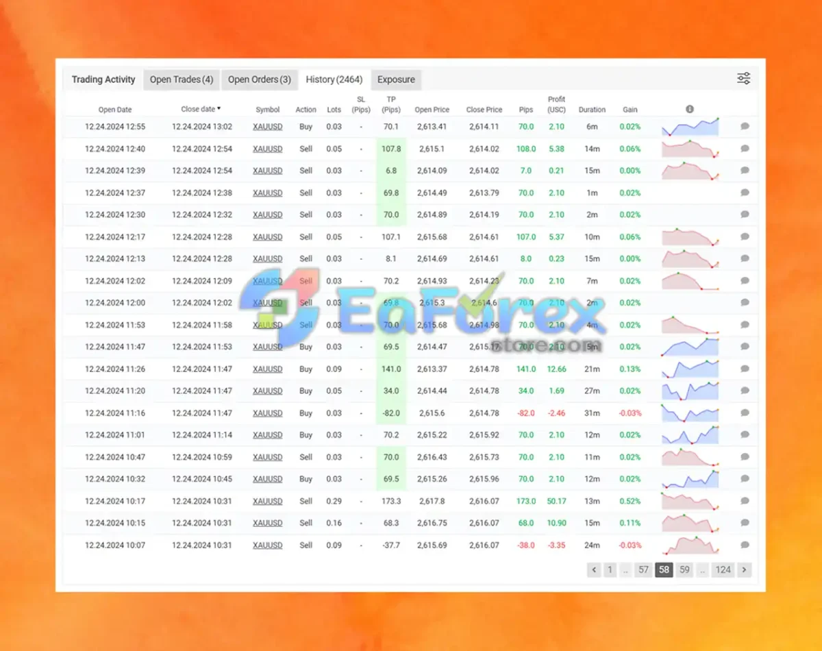 Smart Hedging Gold TR MT4 Myfxbook Results