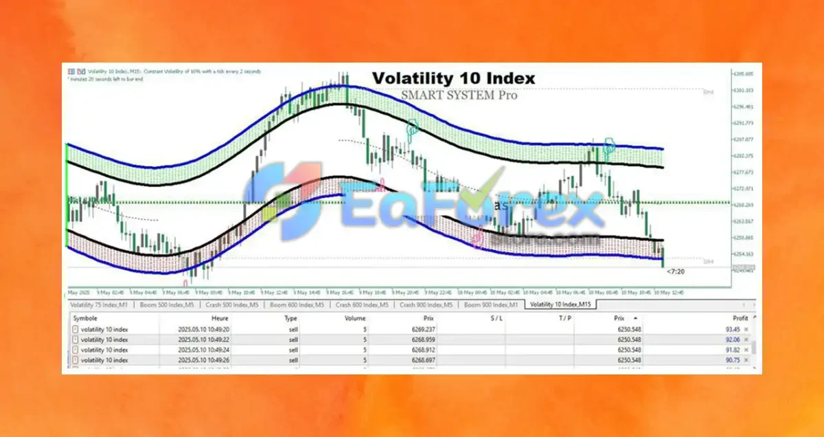 Smart System Pro Indicator Review