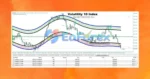 Smart System Pro Indicator Review