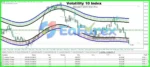 Smart System Pro Indicator Review