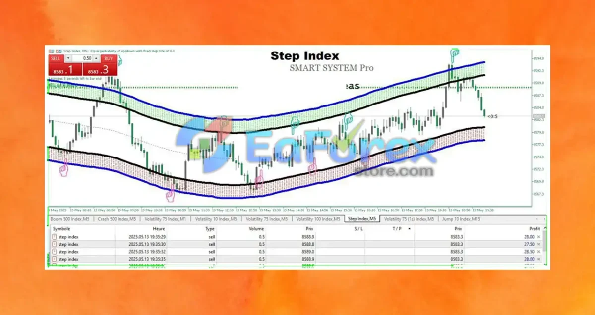 Smart System Pro Indicator Reviews