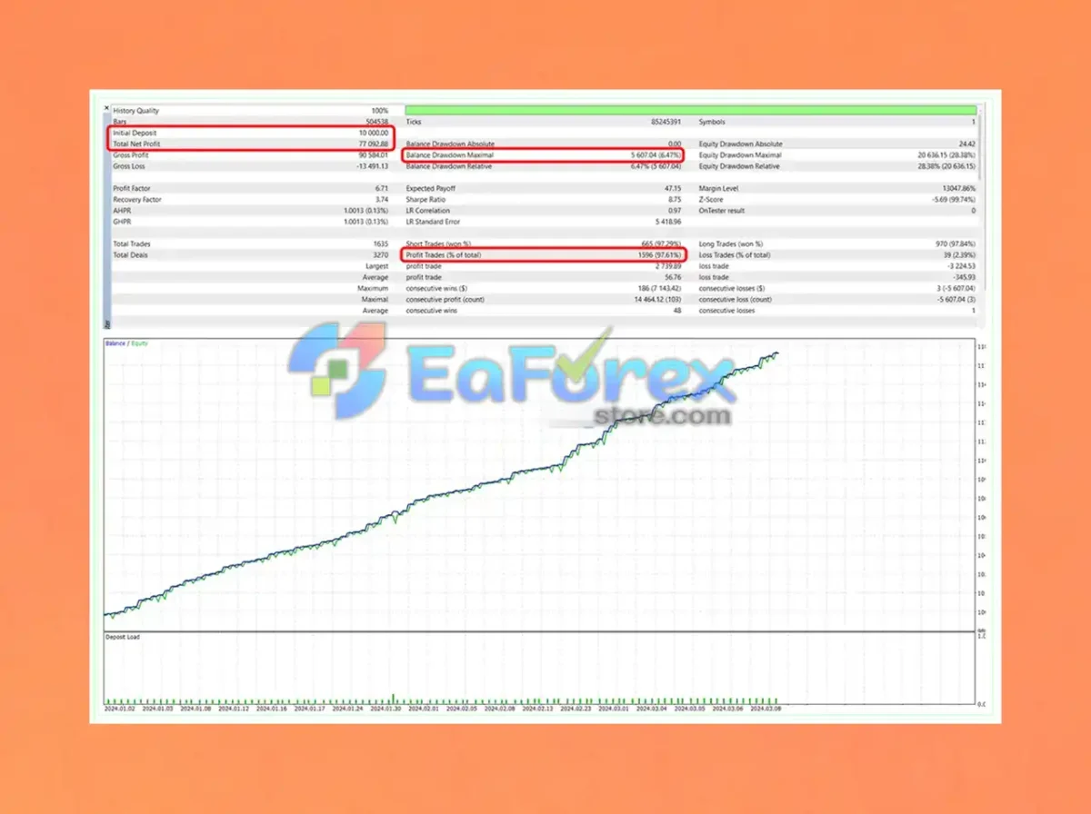 SmartChoise MT4 Backtest Results
