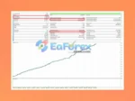 SmartChoise MT4 Backtest Results