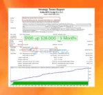 SoftTechFx Scalp EA Backtest