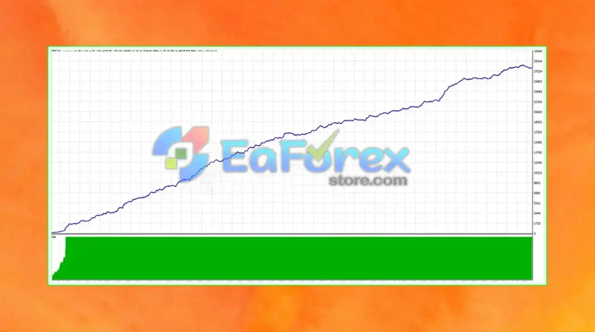 SoftTechFx Scalp EA Backtests