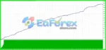 SoftTechFx Scalp EA Backtests