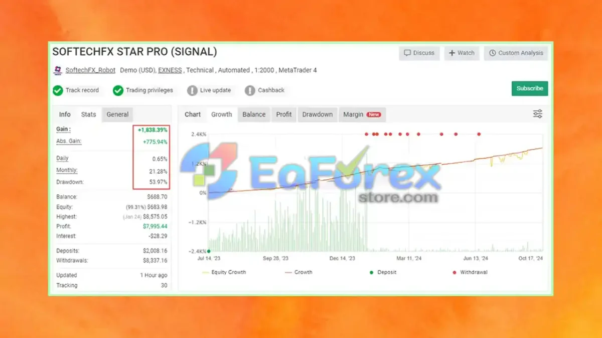 SoftechFX Scalp EA v2.2 MT4 Myfxbook