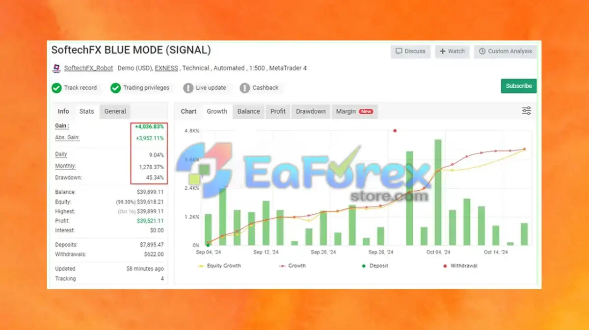SoftechFX Scalp EA MT4 Myfxbook