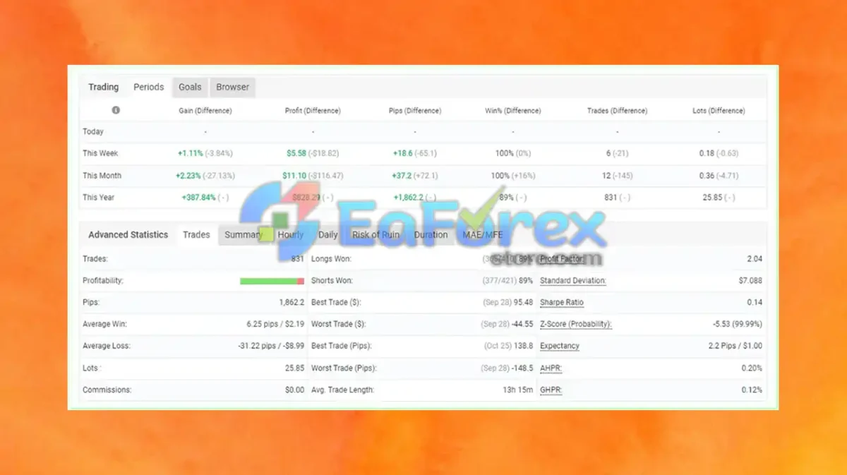SoftechFX Scalp EA v2.2 MT4 + Setfile