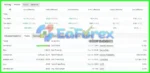 SoftechFX Scalp EA v2.2 MT4 + Setfile
