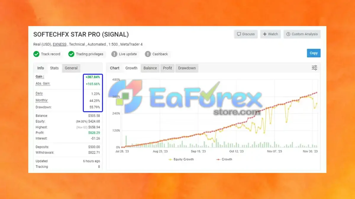SoftechFX Scalp EA v2.2 MT4 Myfxbook