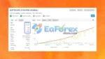 SoftechFX Scalp EA v2.2 MT4 Myfxbook