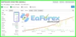 SoftechFX Scalp EA v2.2 MT4 + Setfiles