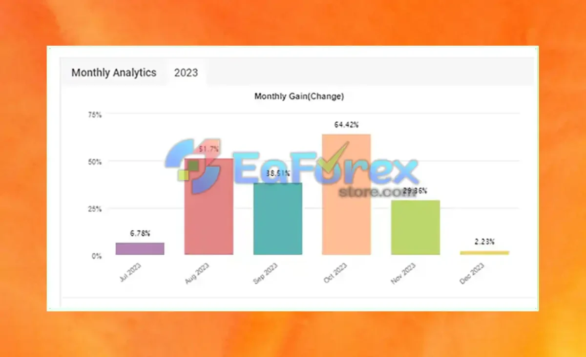 SoftechFX Scalp EA Myfxbook