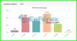 SoftechFX Scalp EA v2.2 MT4 + Setfiless