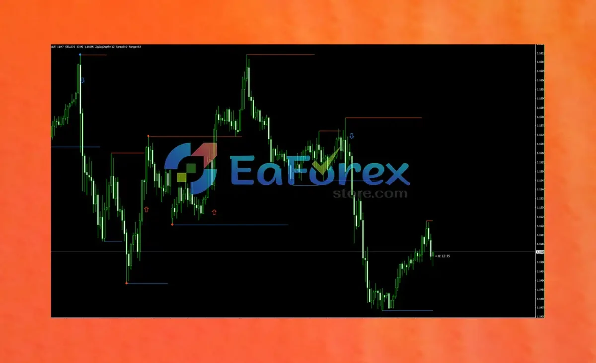 Super Breakout Entry Indicator MT4 Review
