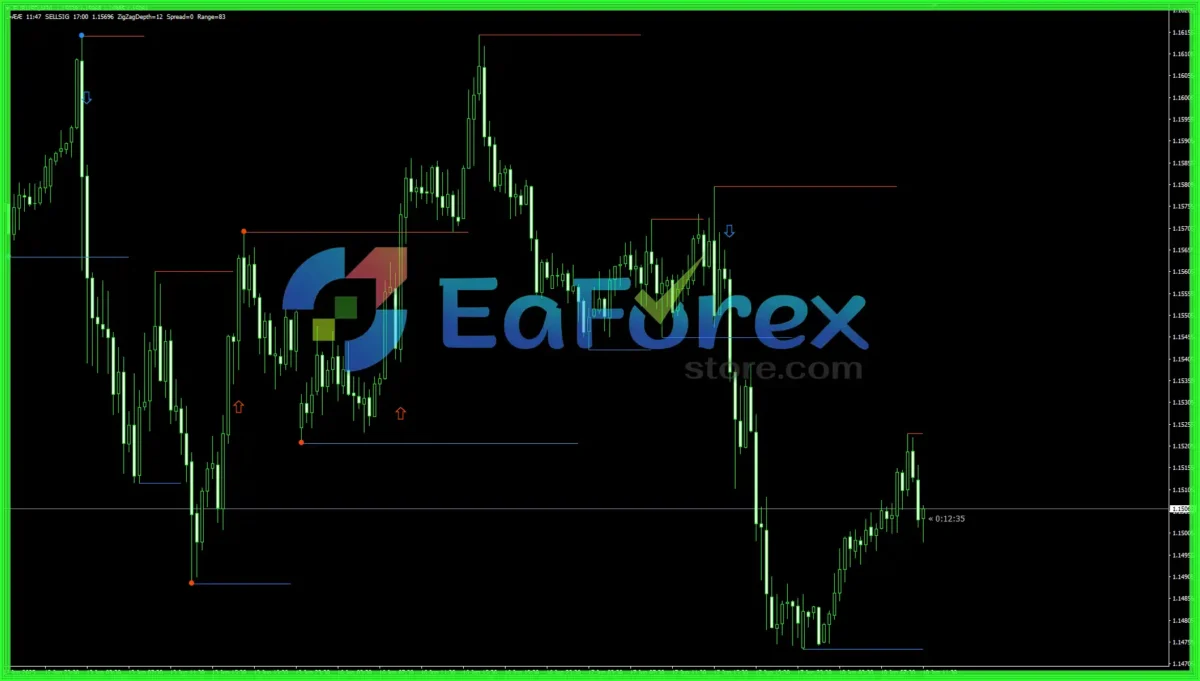 Super Breakout Entry Indicator MT4 Review