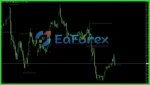 Super Breakout Entry Indicator MT4 Review