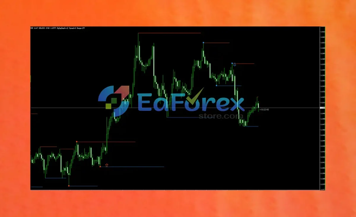 Super Breakout Entry Indicator Review