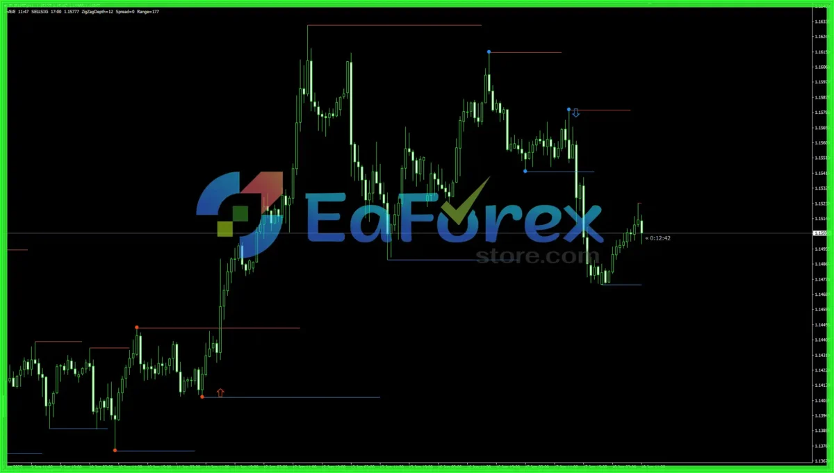 Super Breakout Entry Indicator Review