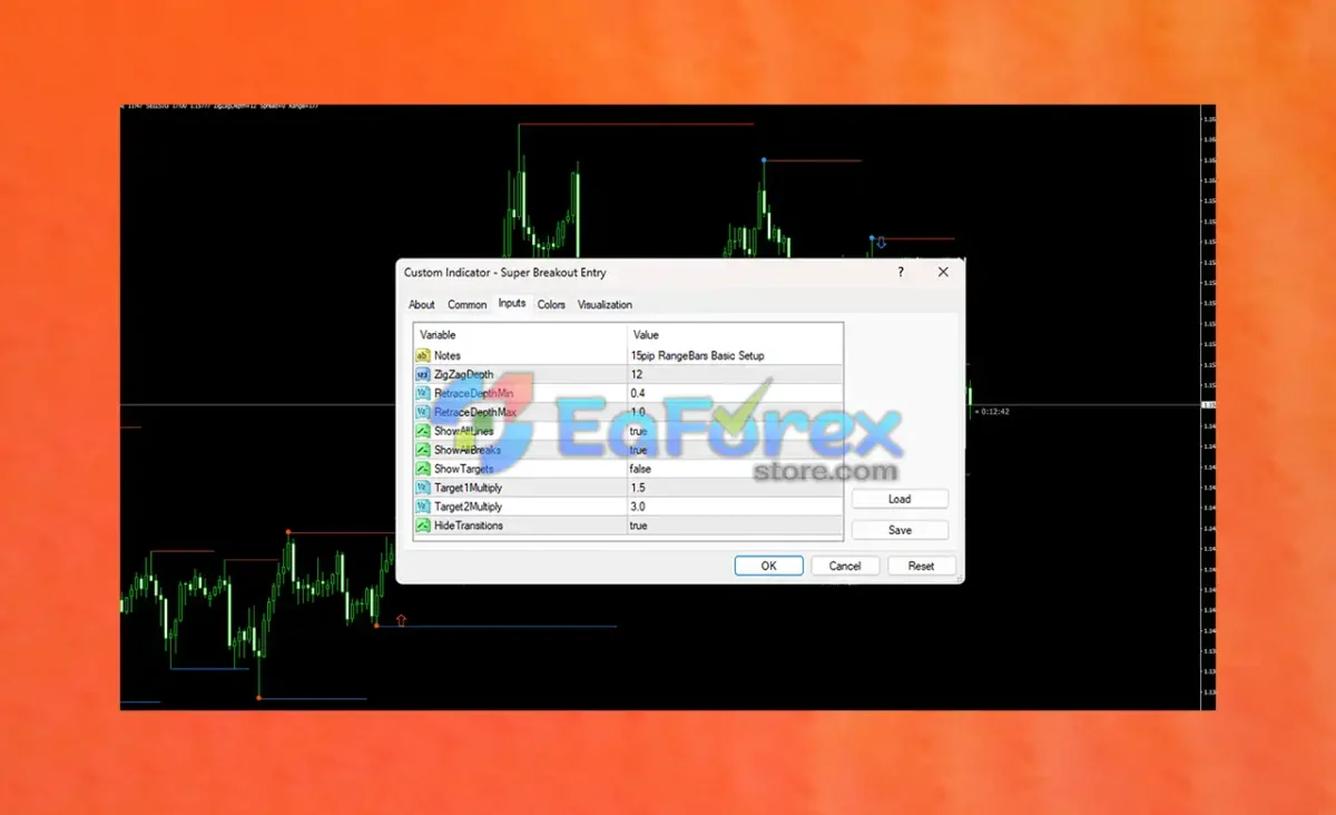 Super Breakout Entry Indicator setting