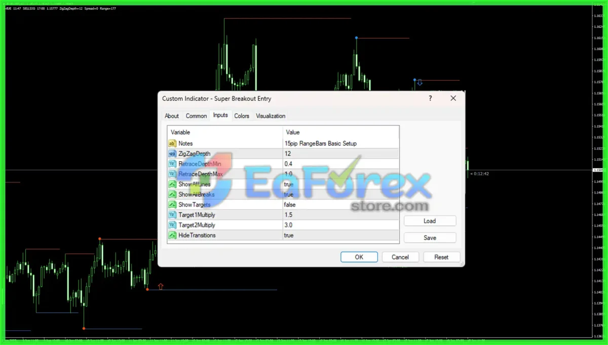 Super Breakout Entry Indicator Reviews