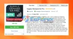 Supply Demand EA Pro EA MT4 Overview