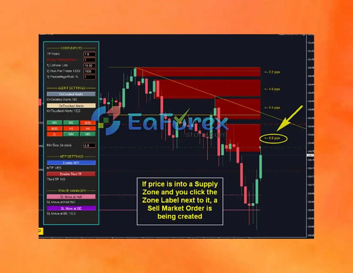 Supply Demand EA Pro EA MT4 Reviews