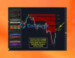 Supply Demand EA Pro EA MT4 Reviews