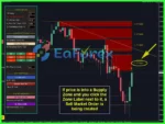 Supply Demand EA Pro EA MT4 Reviews