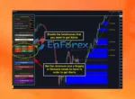 Supply Demand EA Pro MT4 Review