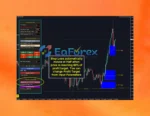 Supply Demand EA Pro MT4 Reviews