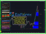 Supply Demand EA Pro MT4 Reviews
