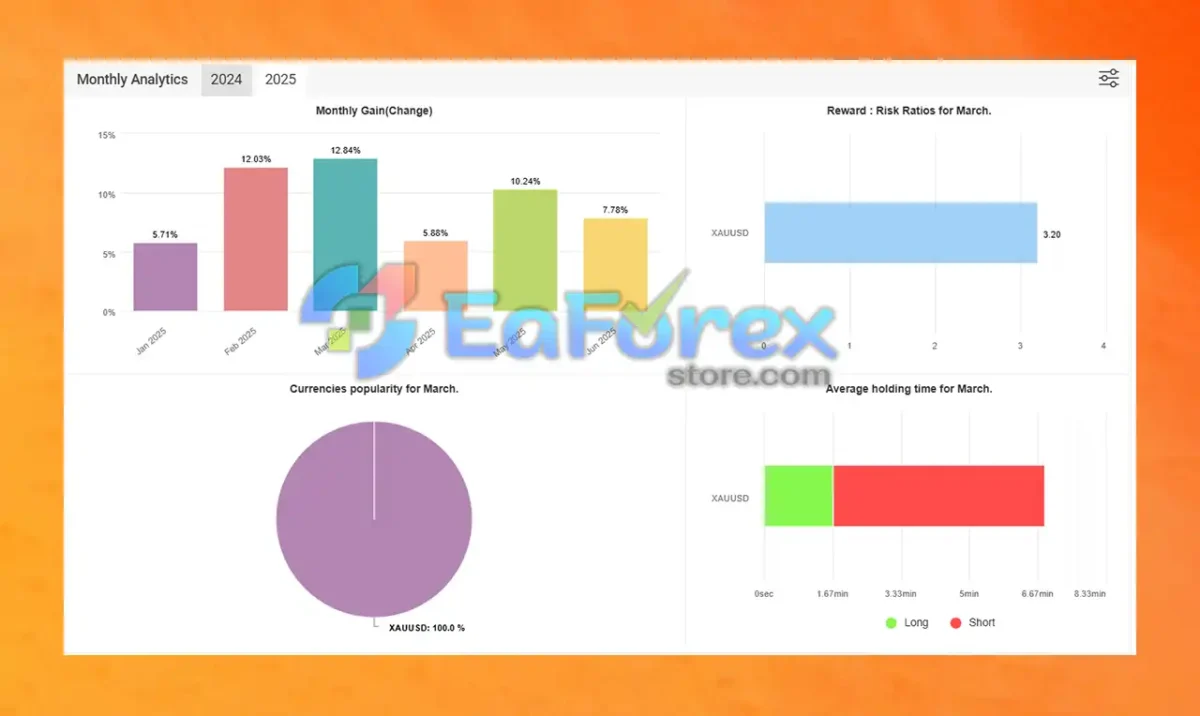 TPC Bot Live Signal Myfxbook