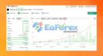 TPC Bot Live Signal Myfxbook Results