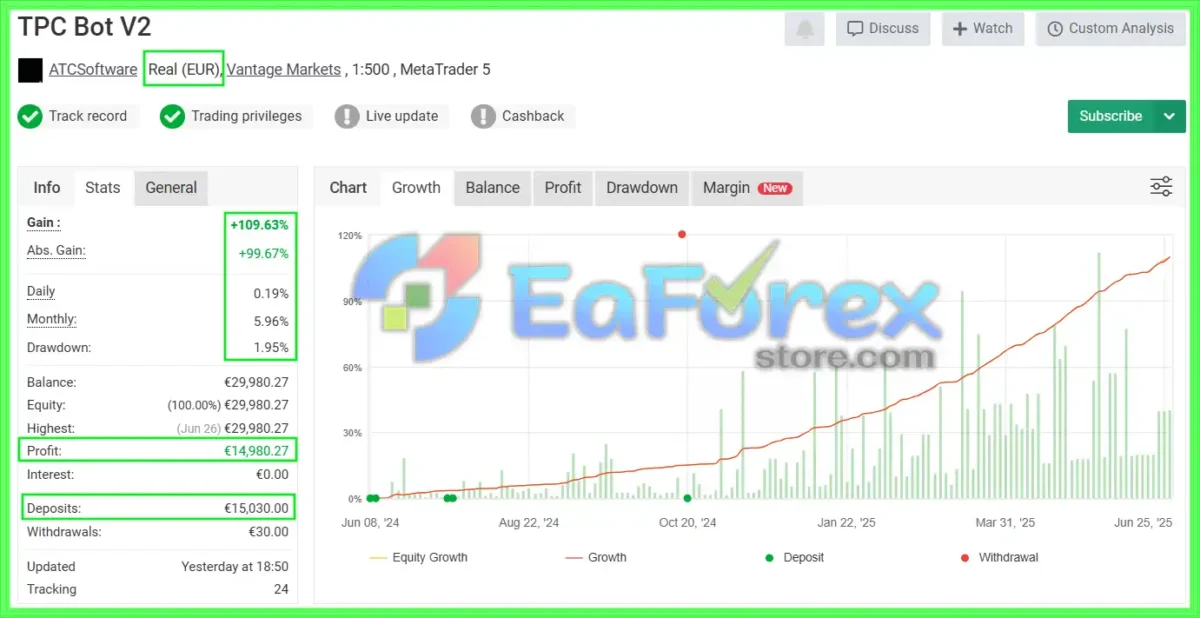TPC Bot Live Signal Myfxbook Results