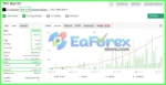 TPC Bot Live Signal Myfxbook Results