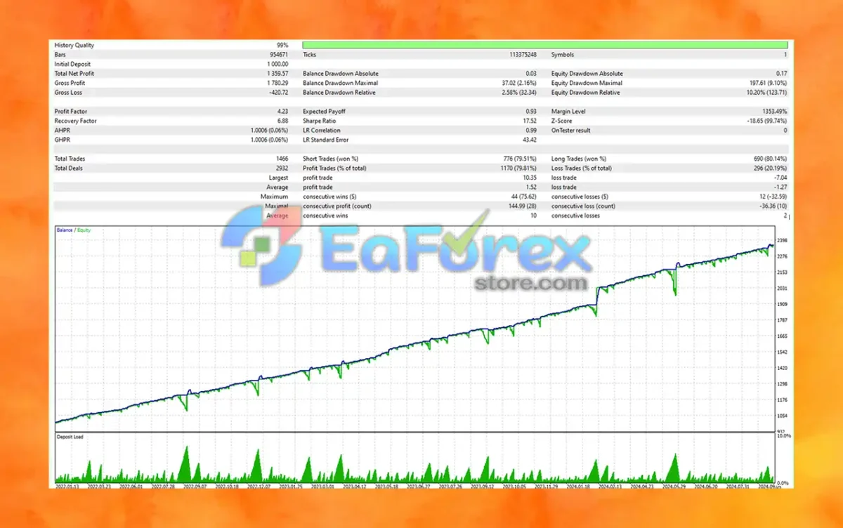 TPC Bot MT5 Backtest Results