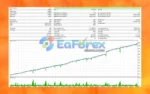 TPC Bot MT5 Backtest Results
