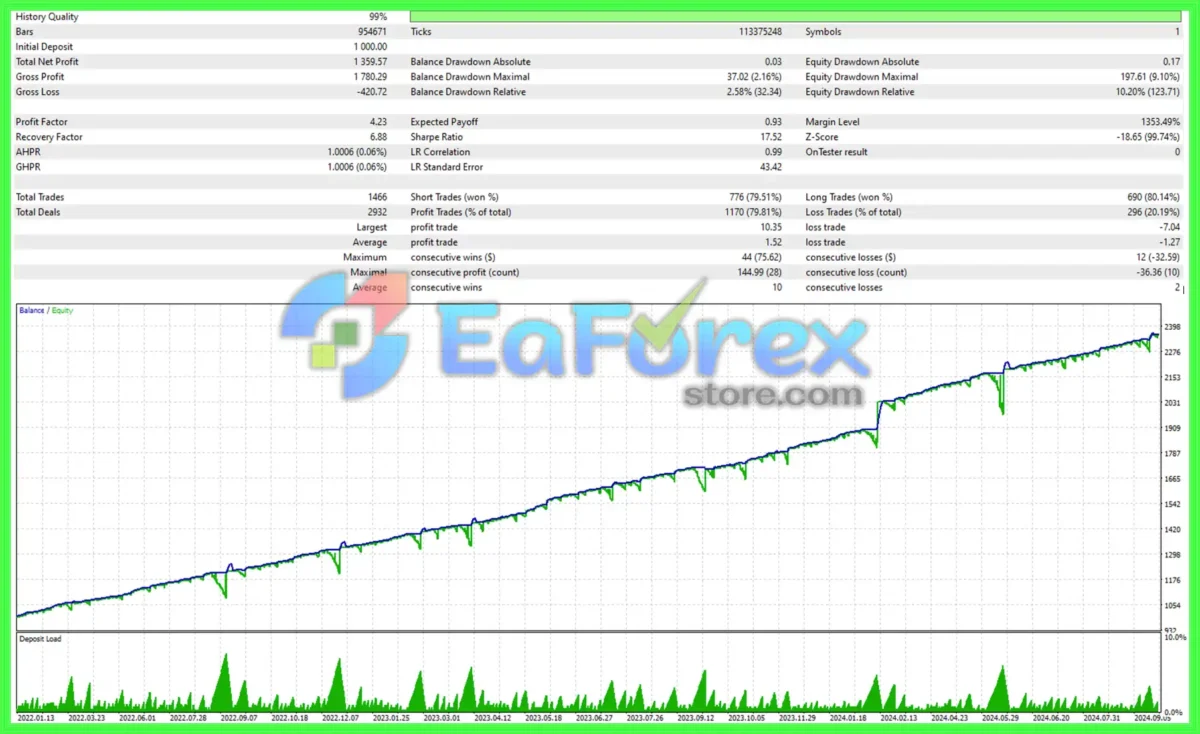 TPC Bot MT5 Backtest Results