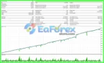 TPC Bot MT5 Backtest Results
