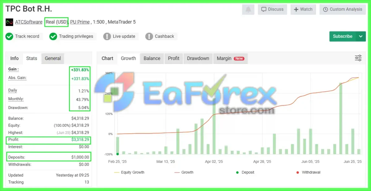 TPC Bot MT5 Live Signal Myfxbook