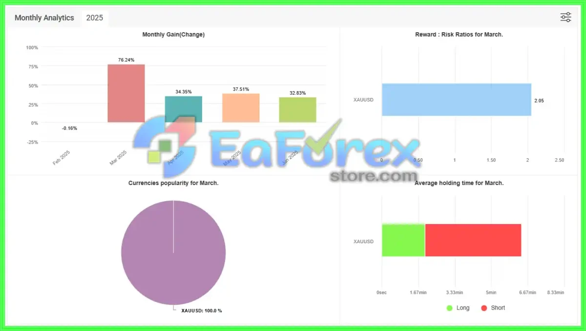 TPC Bot MT5 Live Signal Myfxbook Results