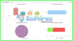 TPC Bot MT5 Live Signal Myfxbook Results