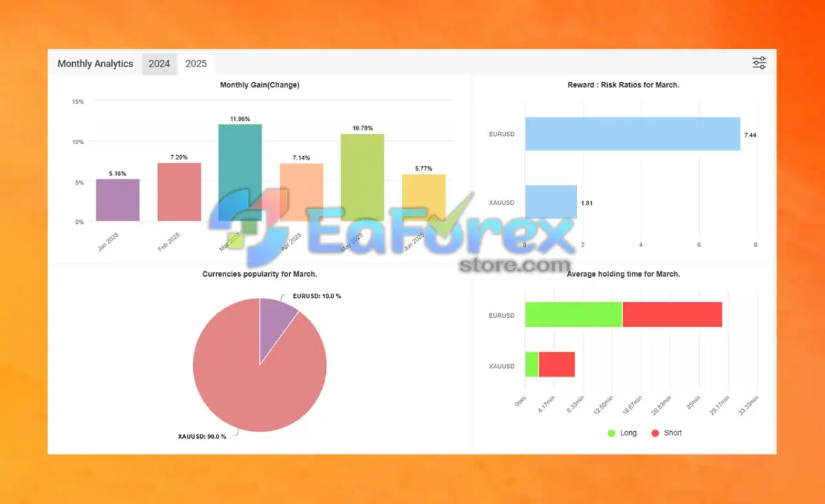 TPC Bot MT5 Myfxbook Results