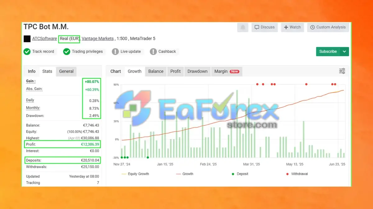 TPC Bot MT5 Signal Myfxbook Results