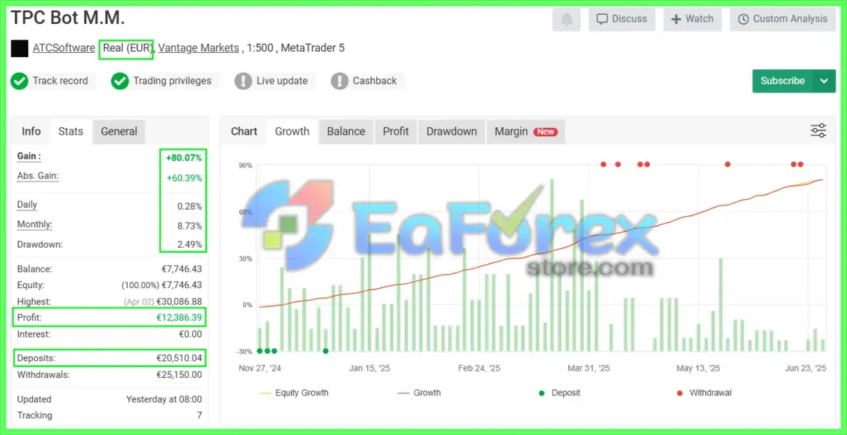 TPC Bot MT5 Signal Myfxbook Results