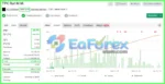 TPC Bot MT5 Signal Myfxbook Results